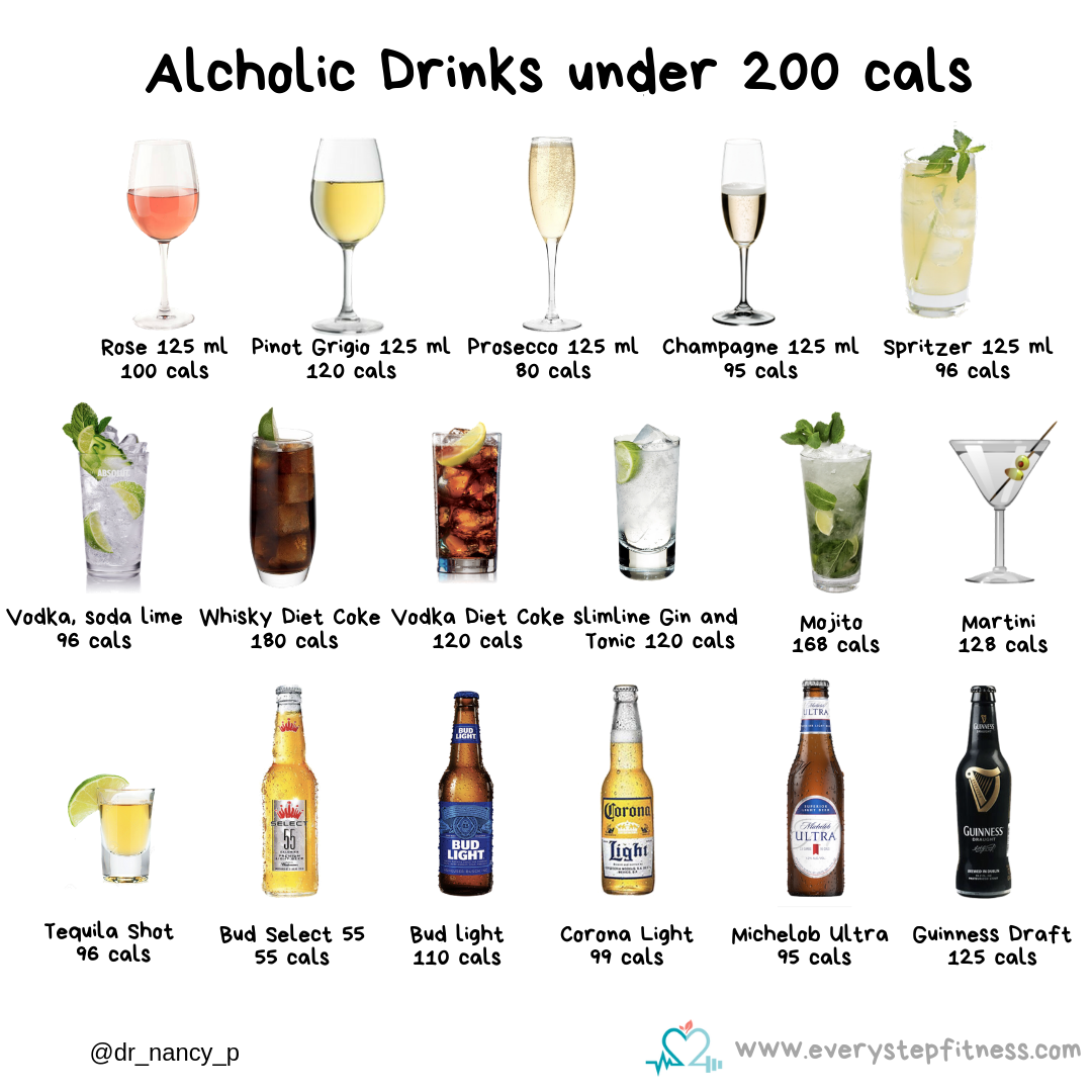 calories in popular drinks alcoholic