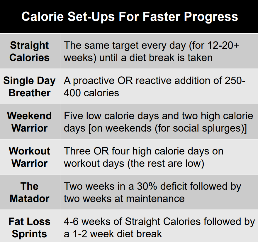 How to Properly Count Calories to Lose Weight Faster